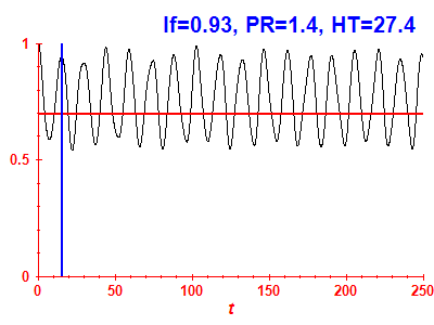 Survival probability